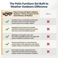 Patio Furniture Set Built to Weather Outdoors, 7 Pieces, Propane Fire Pit, Swivel Rockers, All Weather — Comparison